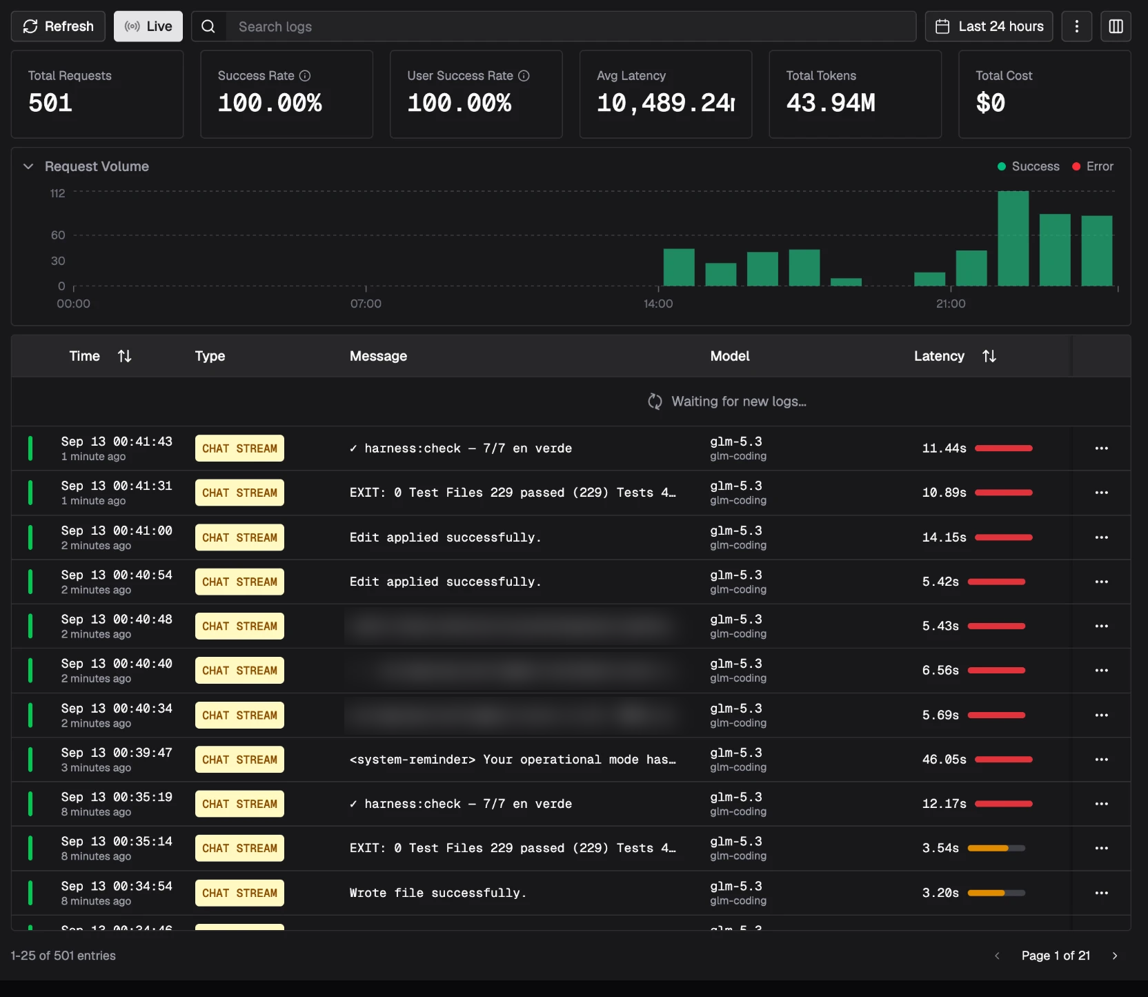 Vista de LLM Logs de LLMeter con requests, tokens, costo y latencia